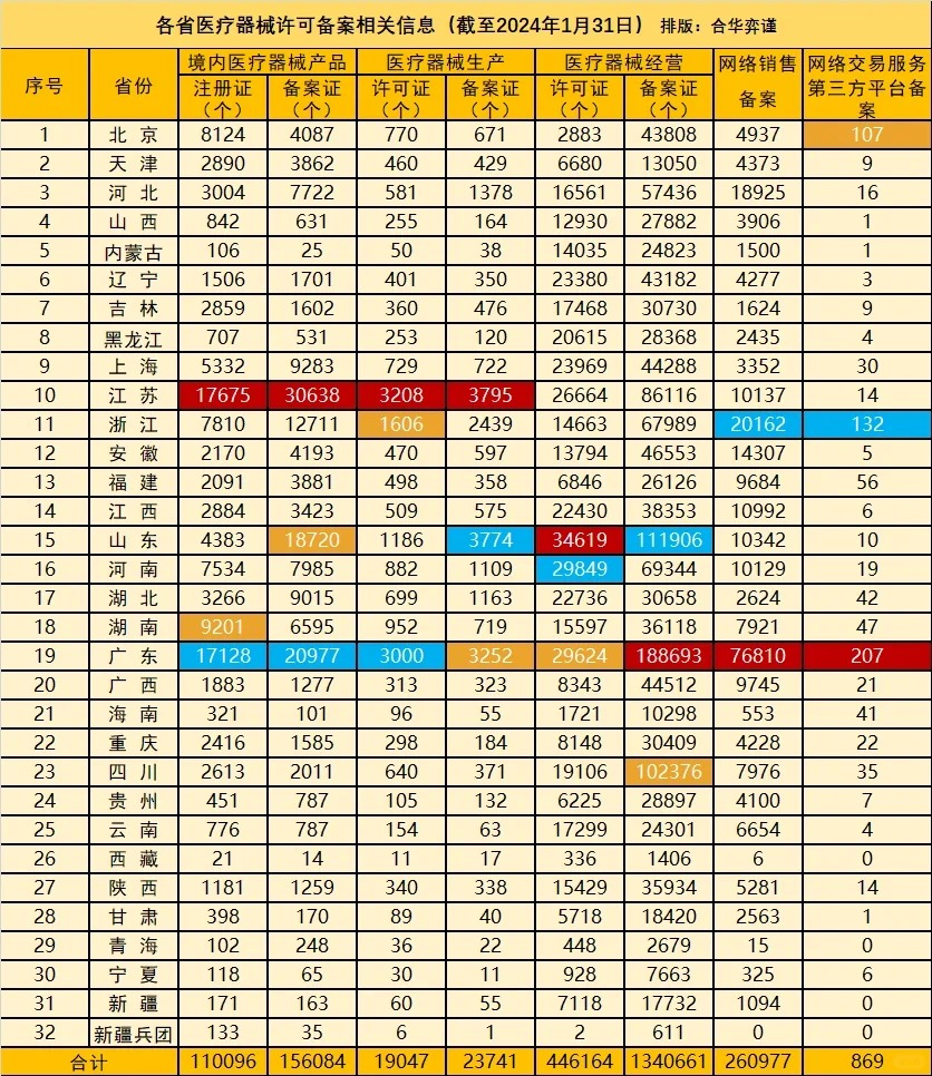 全国拥有医疗器械注册证数量最多的这个省→_1_合华弈谨（AR）_来自小红书网页版.jpg
